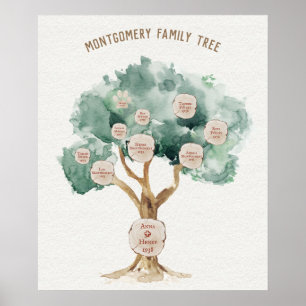 Familienbaumgeschenk für das Geneologiepopster der Poster
