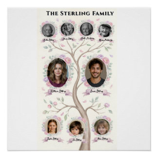 Familienstammbaum Erbe Wasserfarbe Personalisiert Poster