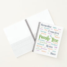 Family Tree Word Art Research