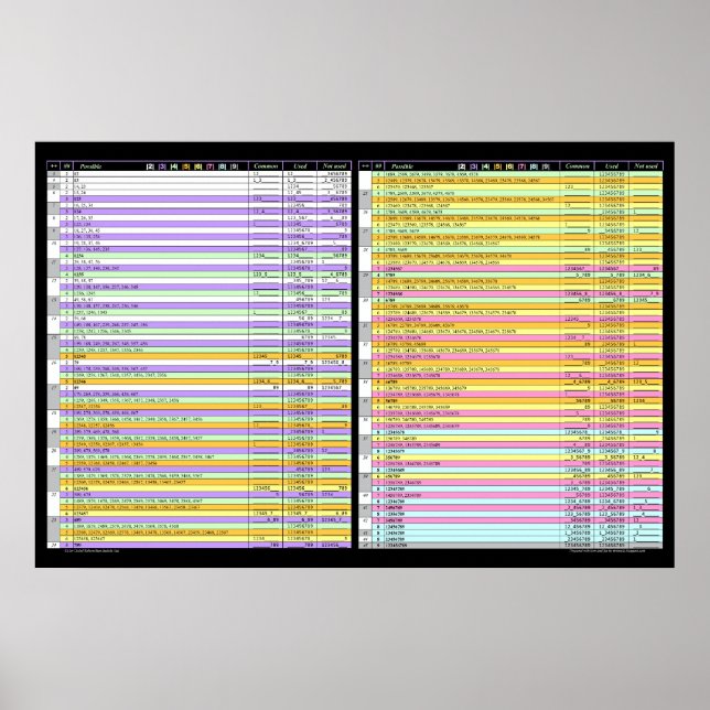 Farbcodierte Kombinationen Kakuro - Großes Geschen Poster (Vorne)