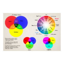 Farbdiagramm