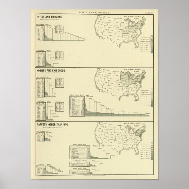 Färben, Veredeln, Strumpfwaren, Strick Poster (Vorne)