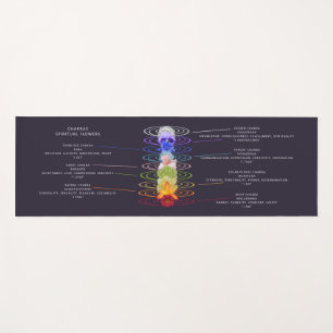 Farbenfrohe Chakra-Blume Personalisiert Yogamatte