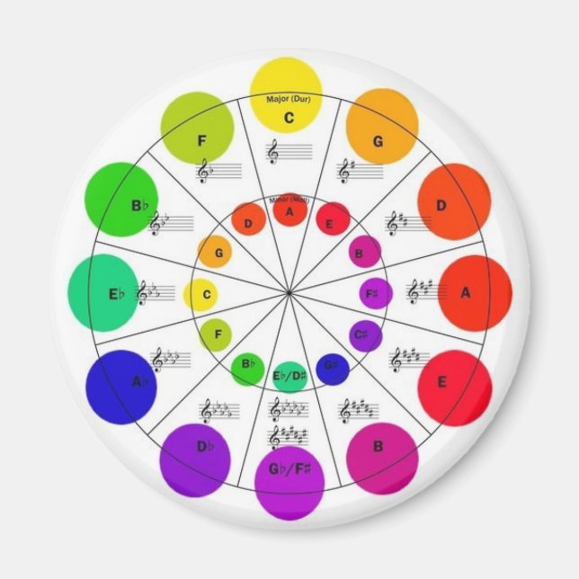 Farbenfroher Kreis des Fünf-Sterne-Magnet Magnet (Vorne)