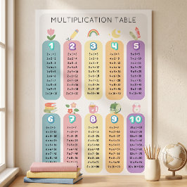Farbige Einmaleins-Tabelle zum Lernen  Poster