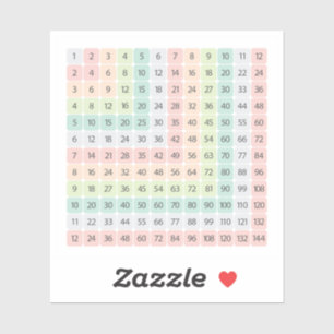Farbige Multiplikationstabelle Bildungsetikett Aufkleber