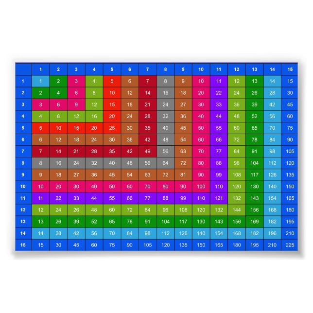 Farbige Multiplikationstabelle Fotodruck (Vorne)