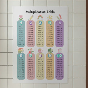 Farbige Multiplikationstabelle Klassenposter Poster