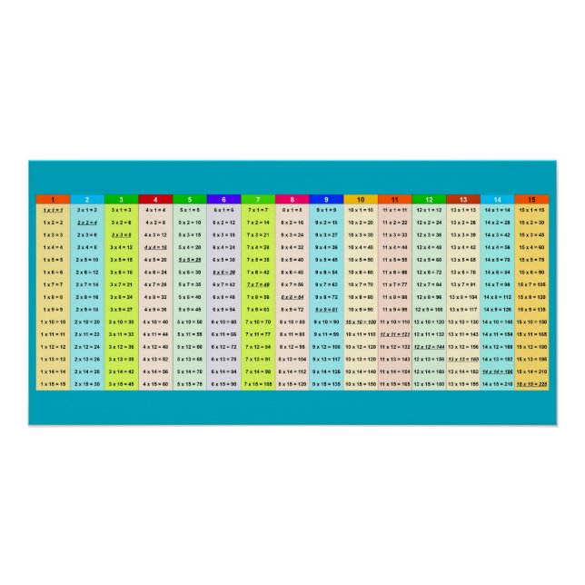 Farbige Multiplikationstabelle Poster (Vorderseite)