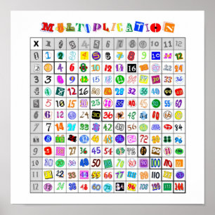 Farbige Multiplikationstabelle Poster