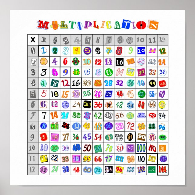 Farbige Multiplikationstabelle Poster (Vorne)
