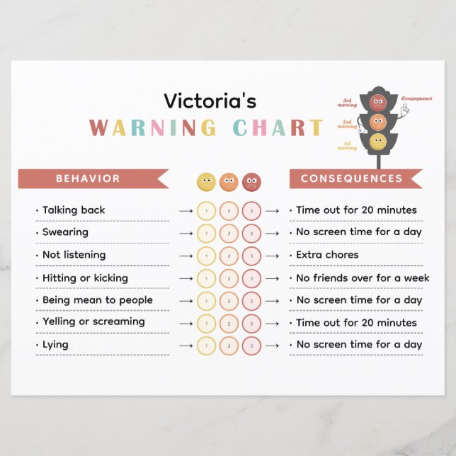 Farbige Warn- und Konsequenzdiagramme für Kinder (Vorderseite)