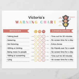 Farbige Warn- und Konsequenzdiagramme für Kinder