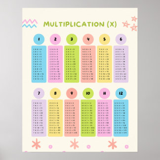 Farbiges Poster zum Lernen von Multiplikationstabe