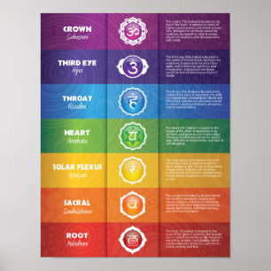 Farblich 7 Chakra Poster