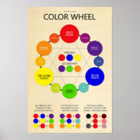 Farbrad Diagramm Poster