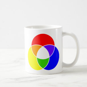 Farbvenendiagramm Kaffeetasse