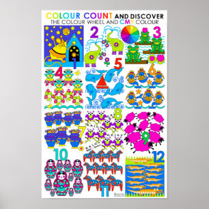 Farbzahl und Entdecken Sie CMY Large Poster UK