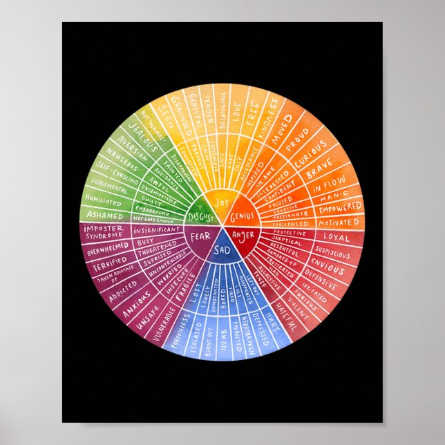 Feelings Wheel Emotion Chart Therapy Mental Health Poster (Vorne)