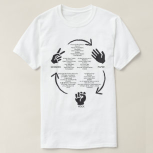 Felsen-Papier-Scheren weltweit T-Shirt