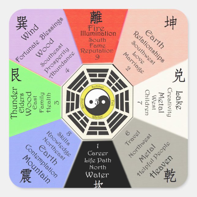 Feng Shui Bagua Quadratischer Aufkleber (Vorderseite)