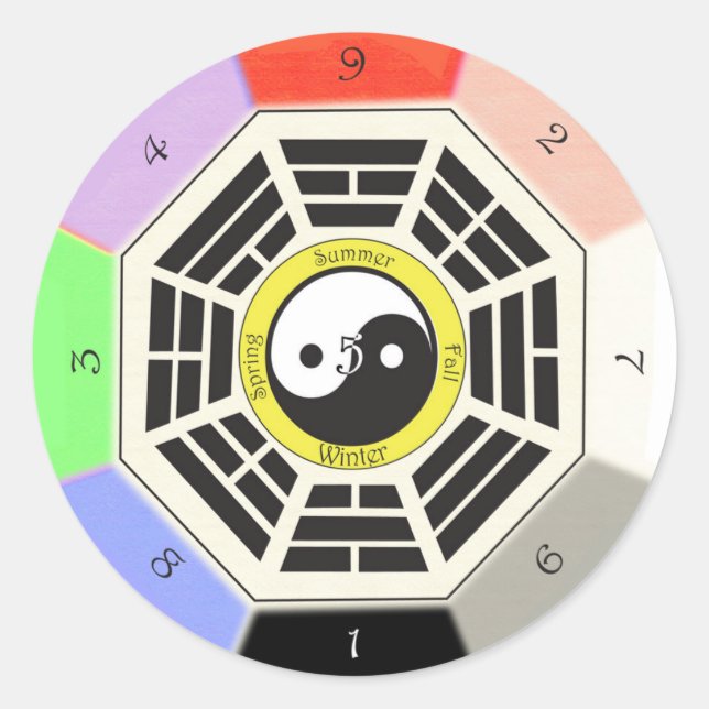 Feng Shui Bagua Runder Aufkleber (Vorderseite)