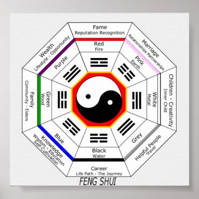 FENG SHUI POSTER (Vorne)