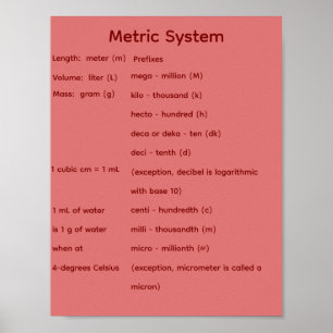 Feste geometrische Formen STEM Mathematik Poster