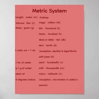 Feste geometrische Formen STEM Mathematik Poster