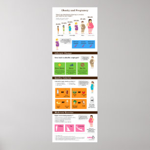 Fettleibigkeit und Schwangerschaft 12" x 36" Infog Poster