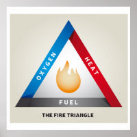 Feuerdreieck-Illustration Chemisches Reaktionsmode