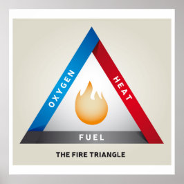 Feuerdreieck-Illustration Chemisches Reaktionsmode Poster