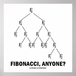 Fibonacci, jemand? (Fibonacci-Gitter) Poster