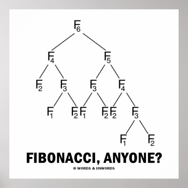 Fibonacci, jemand? (Fibonacci-Gitter) Poster (Vorne)