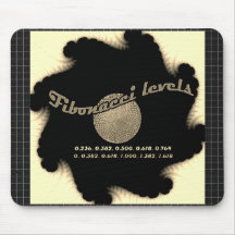 Fibonacci-Zahlen für Händler