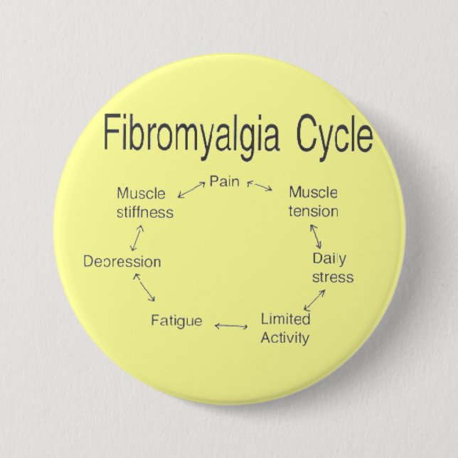 Fibro-Kreis Button (Vorderseite)