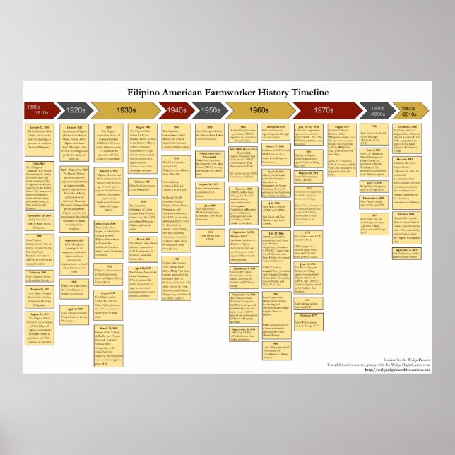 Filipino American Farmworker History Timeline Poster (Vorne)