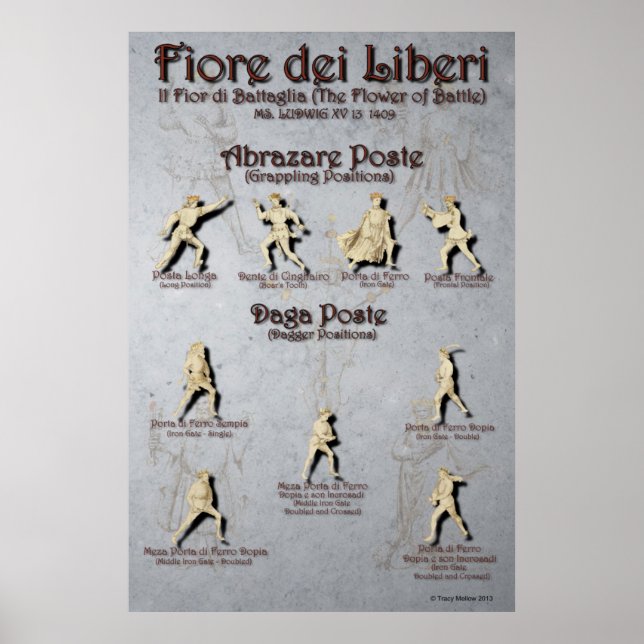 Fiore Abrazare und Daga Poste Poster (Vorne)