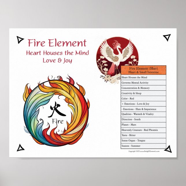 Fire Element Acupuncture Poster (Vorne)