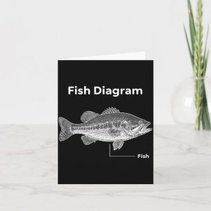 Fischdiagramm Angelbass Diagramm Angler  Karte