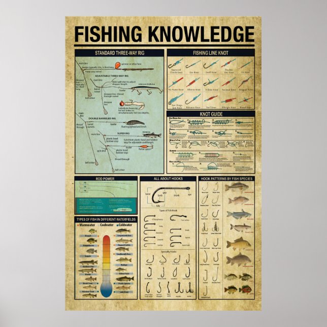 Fischereiwissen, Fischplakat, Fischgeschenke Poster (Vorne)