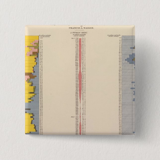 Fiskaldiagramm, Statistischer US-Lithograph Button (Vorderseite)