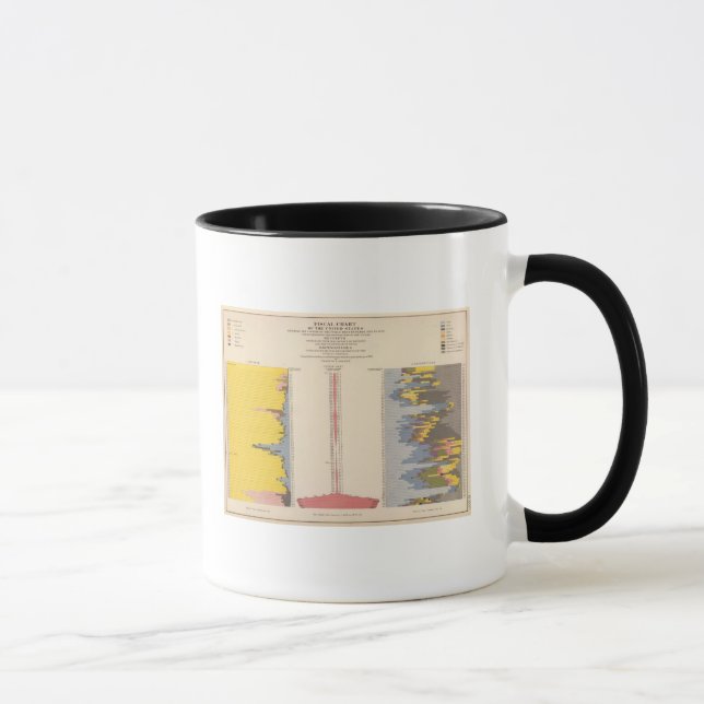 Fiskaldiagramm, Statistischer US-Lithograph Tasse (Rechts)