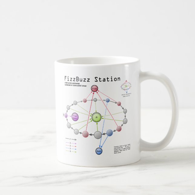 Fizzbuzz Stations-Tasse Kaffeetasse (Rechts)