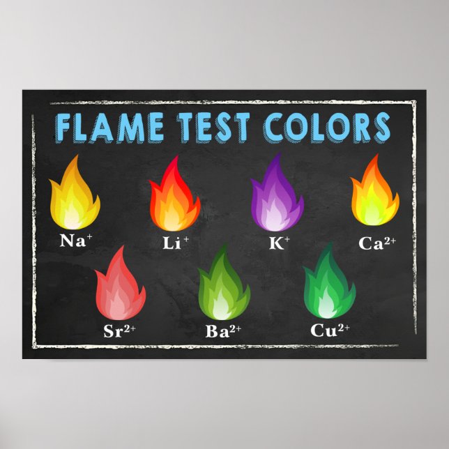 Flame Test Colors Chemical Poster (Vorne)
