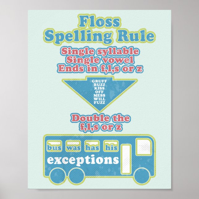 Floss Rule Phonics, die Englisch lernen Poster (Vorne)