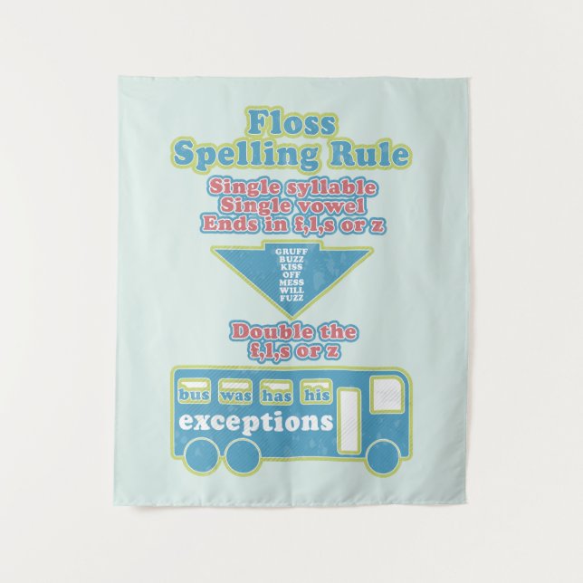 Floss Rule Phonics, die Englisch lernen Wandteppich (Vorderseite)