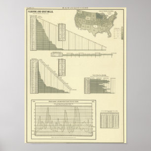 Flouring and grist mills poster