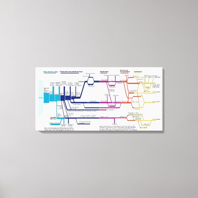 Flow Chart USA Leinwanddruck (Vorderseite)