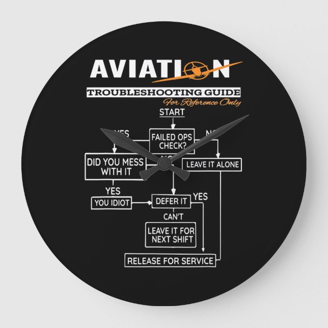 Fluglotsen-Pilot-Fehlerbehebungsleitfaden Große Wanduhr (Vorderseite)